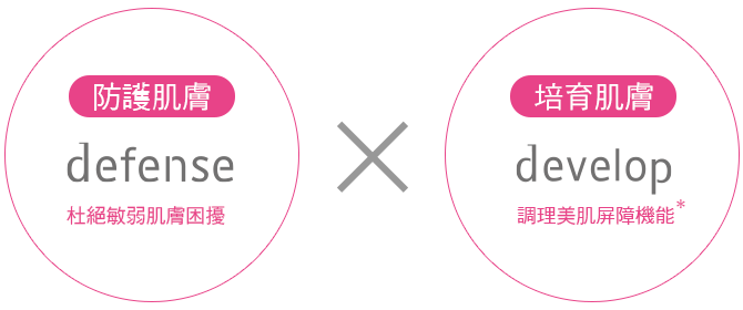 保護同時培育肌膚,實現無瑕素肌